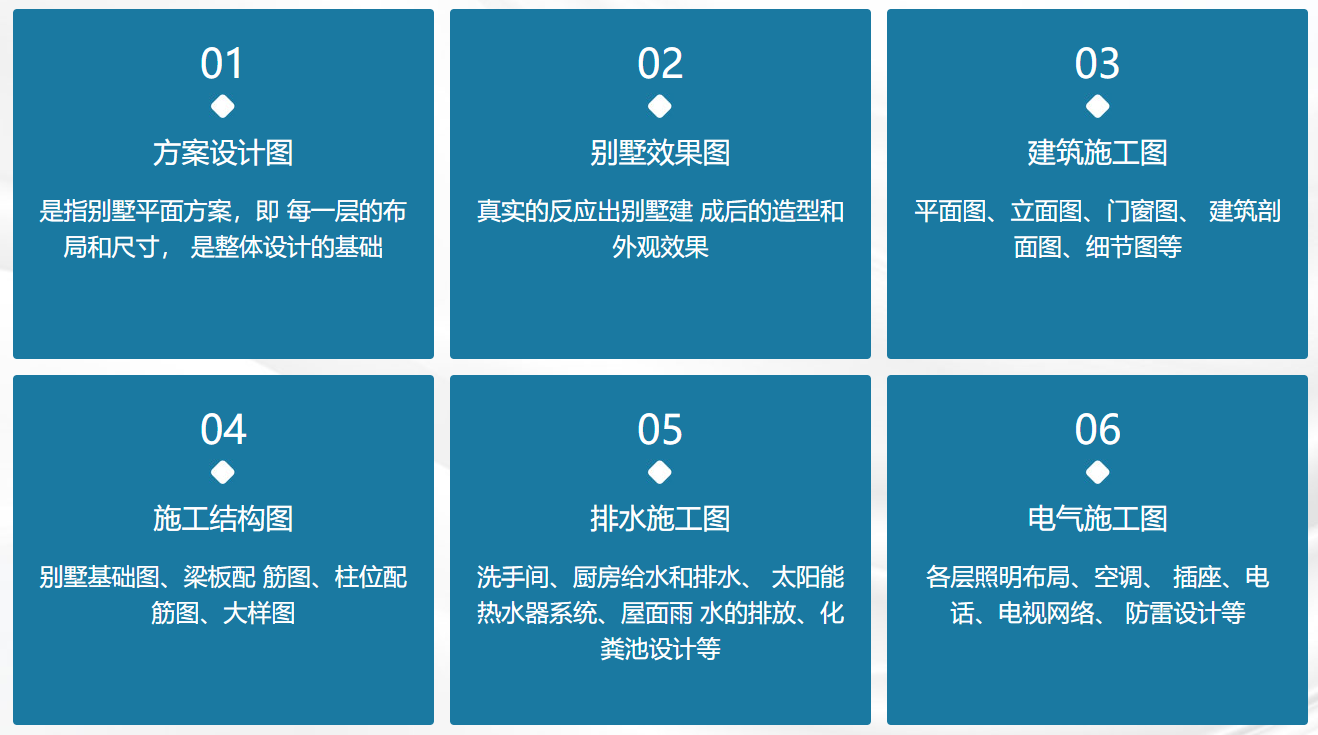 自建房全套設計圖紙包含內(nèi)容