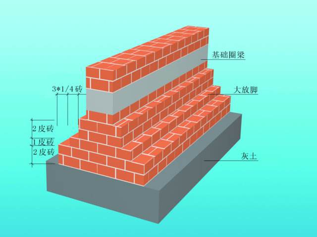 自建房基礎(chǔ)