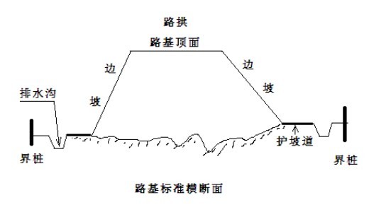 邊坡設(shè)計(jì)簡易圖