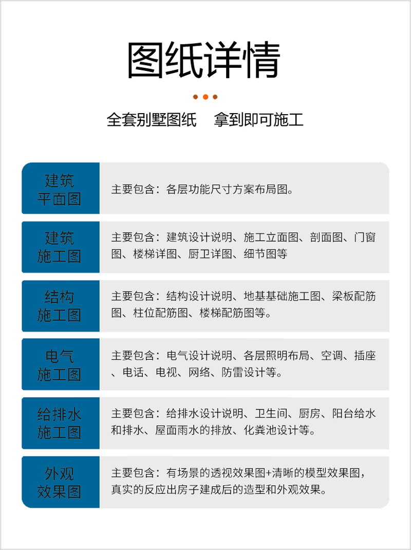 自建房圖紙?jiān)O(shè)計(jì)包含內(nèi)容