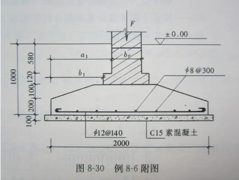 獨立基礎(chǔ)